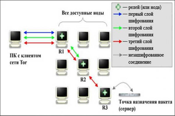 Kraken адрес onion