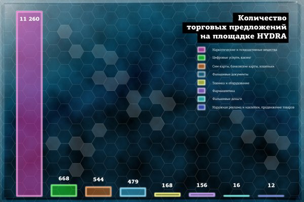 Кракен kr2web in магазин